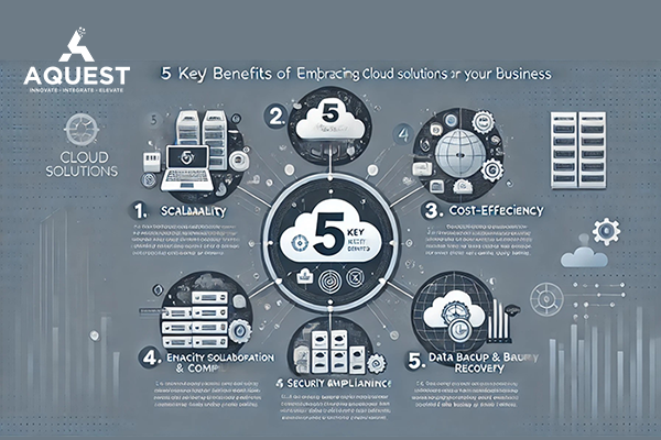 5 Key Benefits of Embracing Cloud Solutions for Your Business</a>